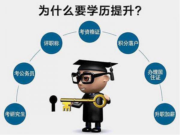 吉林农业大学成人高考社会找工作的重要性 图1